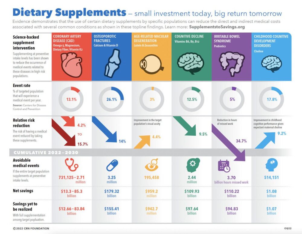 Supplements To Savings Overall 1022