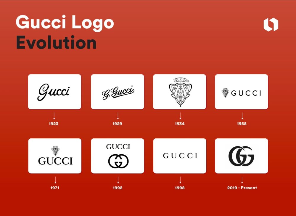 What Does the Gucci Logo Mean? Evolution of the Logo